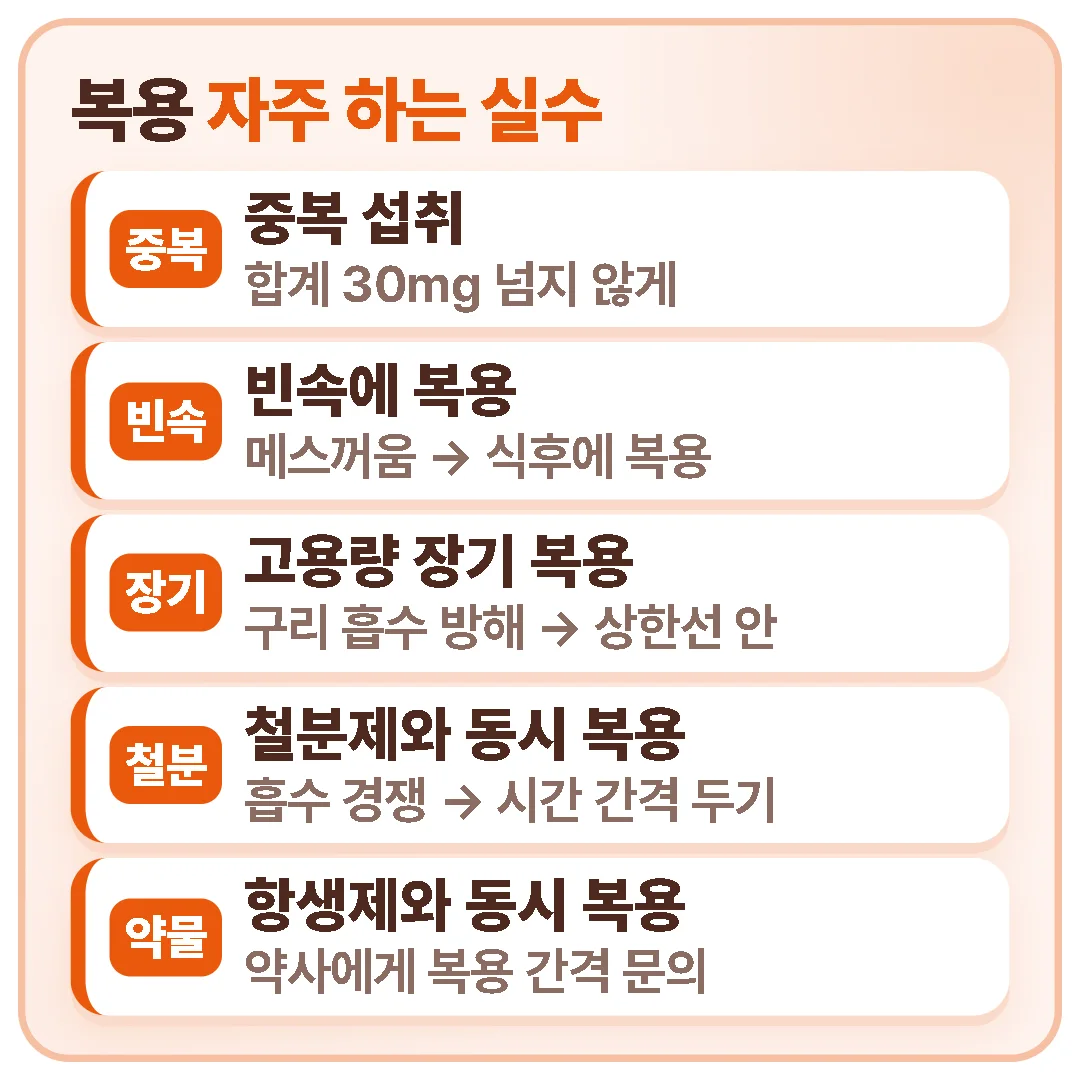 아연 영양제는 중복 섭취를 피해 합계 30mg을 넘지 않게 하고, 식후에 복용하며, 고용량 장기 복용·철분제나 일부 항생제와의 동시 복용에 주의해야 합니다.